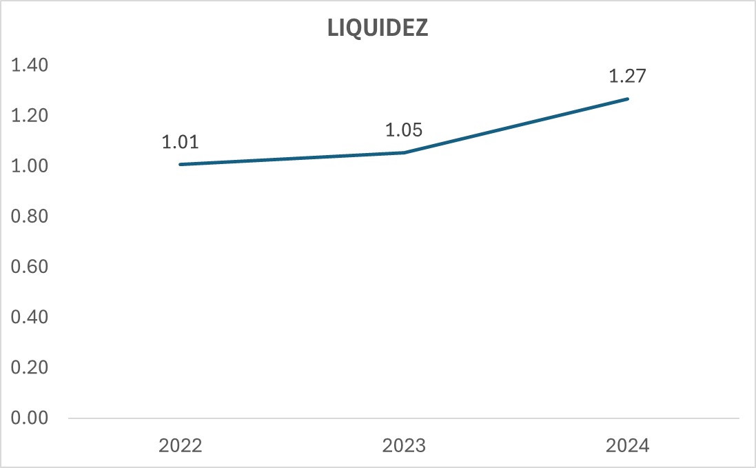 Indicador 3